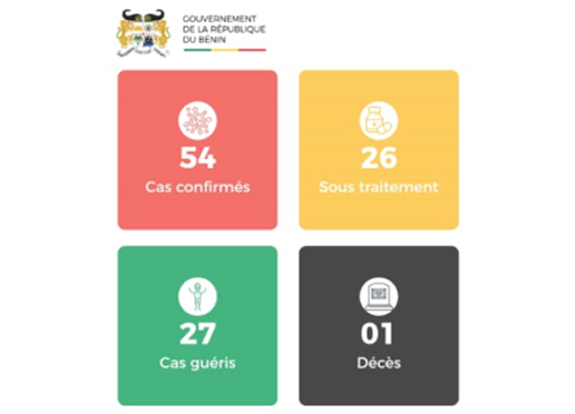 Regards croisés sur l’épidémie de COVID-19
